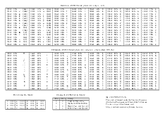 ASCII Table