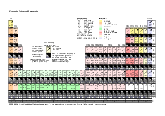 Period Table